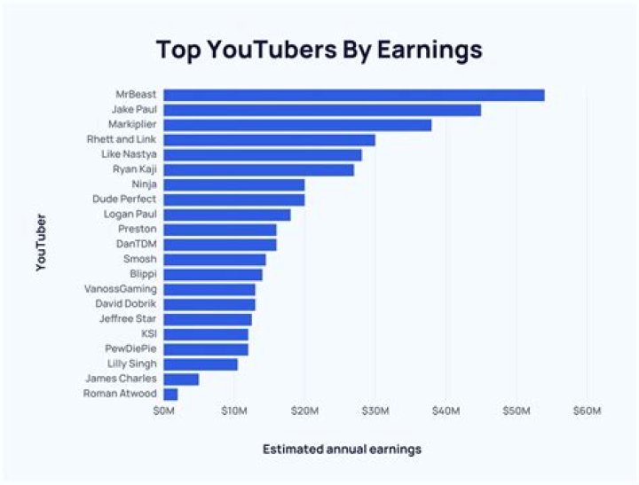 jumpmanbostic net worth, income and estimated earnings of Youtuber channel